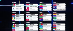 Základné skupiny na MS vo futbale 2026.