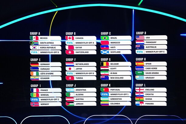 Základné skupiny na MS vo futbale 2026.