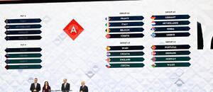 Skupiny ligy A v Lige národov 2026/27